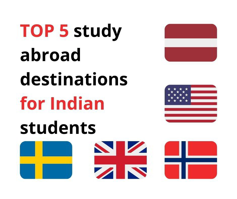 best-country-to-study-abroad-for-indian-students-2022