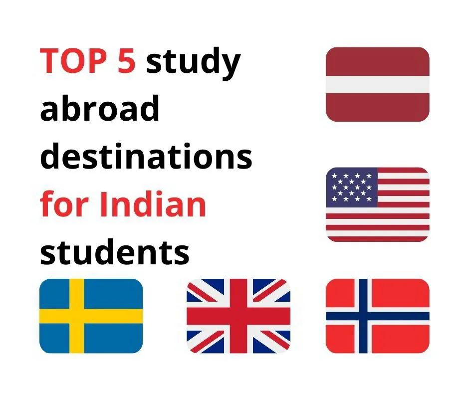 Best country to study abroad for Indian students 2022