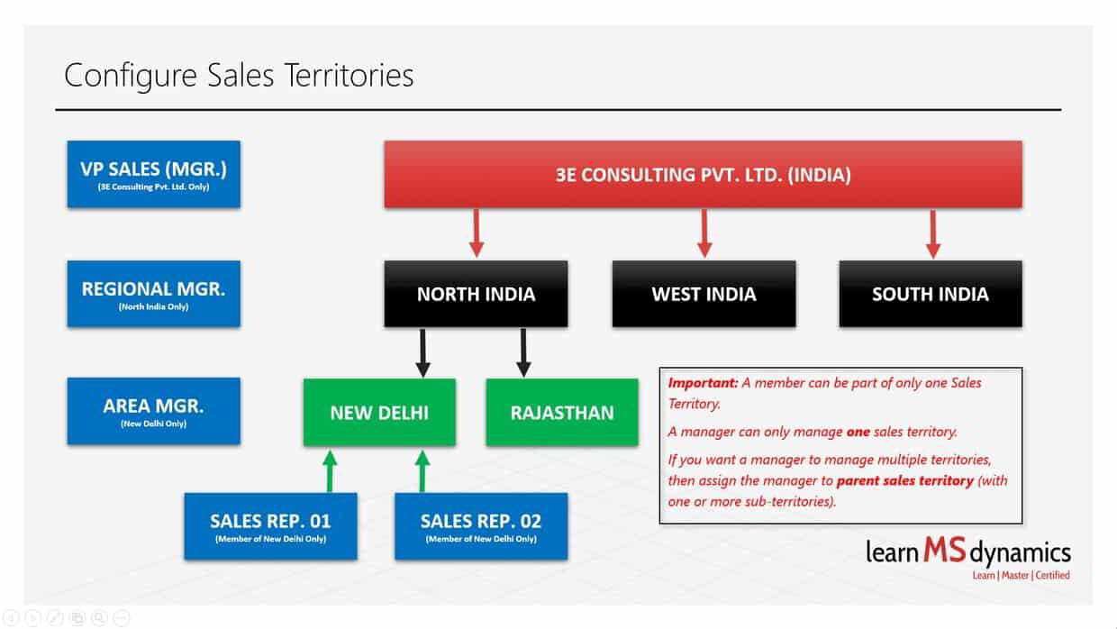 Configure Sales Territories In Microsoft Dynamics 365