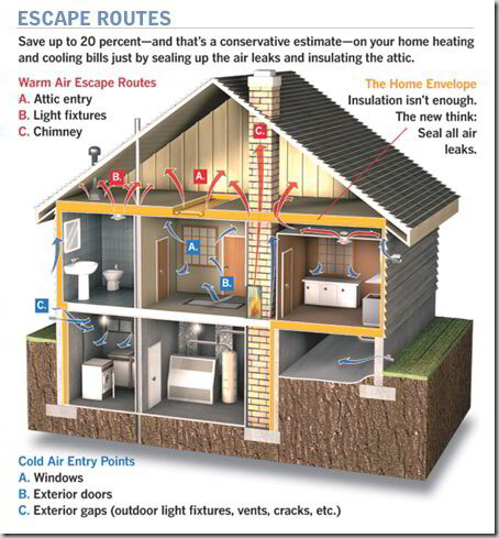 Complete Guide on How to Improve your Indoor Air Quality (IAQ)