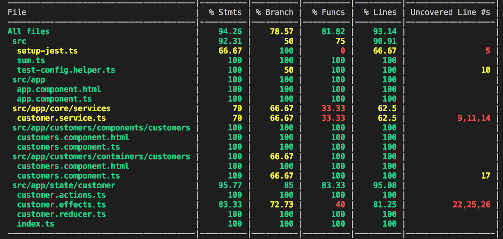 regex-l-g-b-n-bi-t-s-l-i-h-i-c-a-regex-luy-n-code