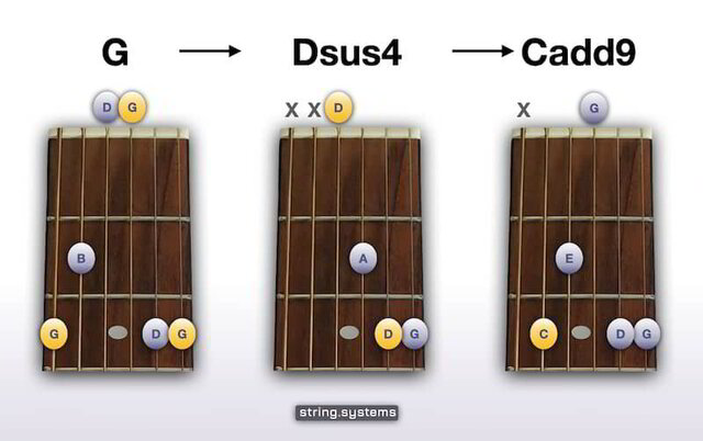 Learn the Dsus4 Guitar Chord and Create Beautiful Progressions