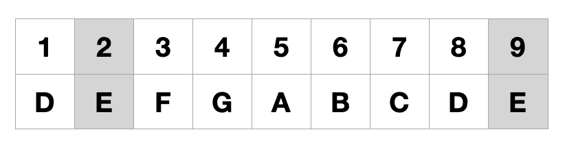 D2 Guitar Chord Mystery Solved - Learn The Best Ways To Play It