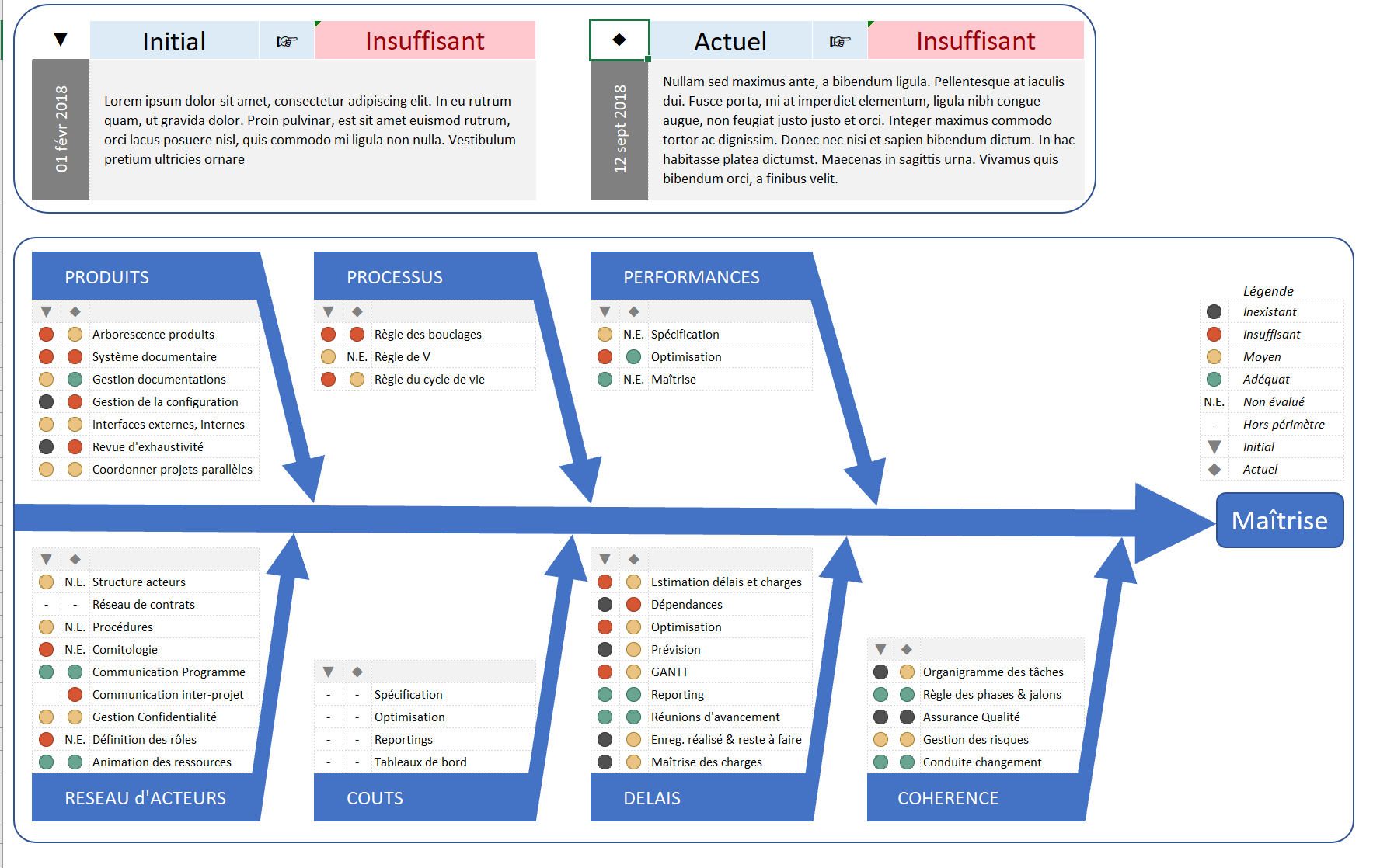  Diagnostic  projet