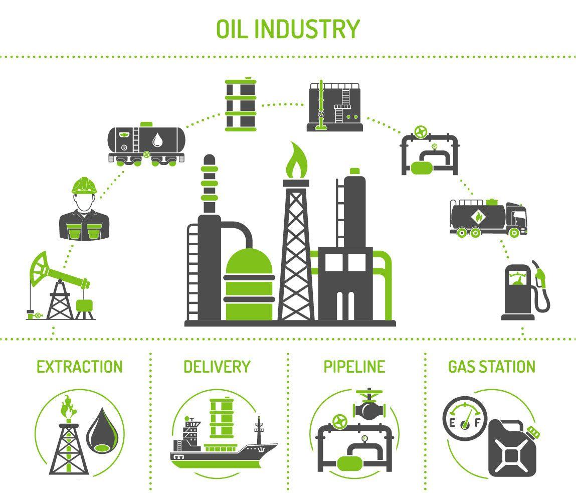 supply how oil to Gas & Supply Oil Chain