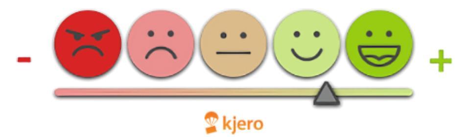 Skala Likert 4 Mata A Likert Scale Is A Psychometric Scale Commonly