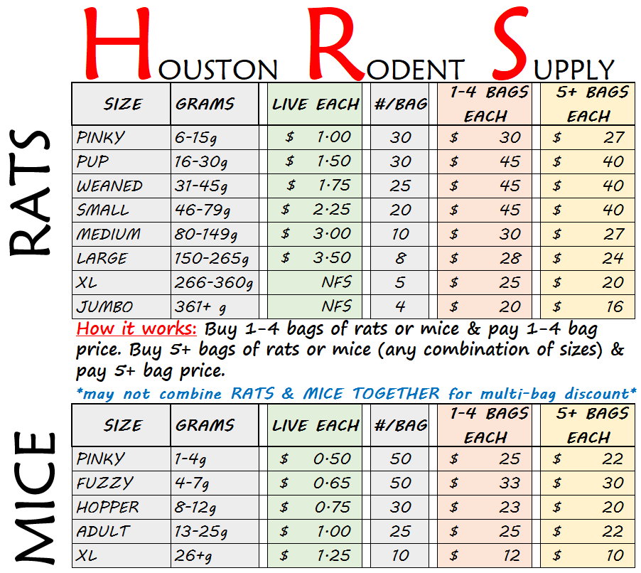 Houston Rodent Supply